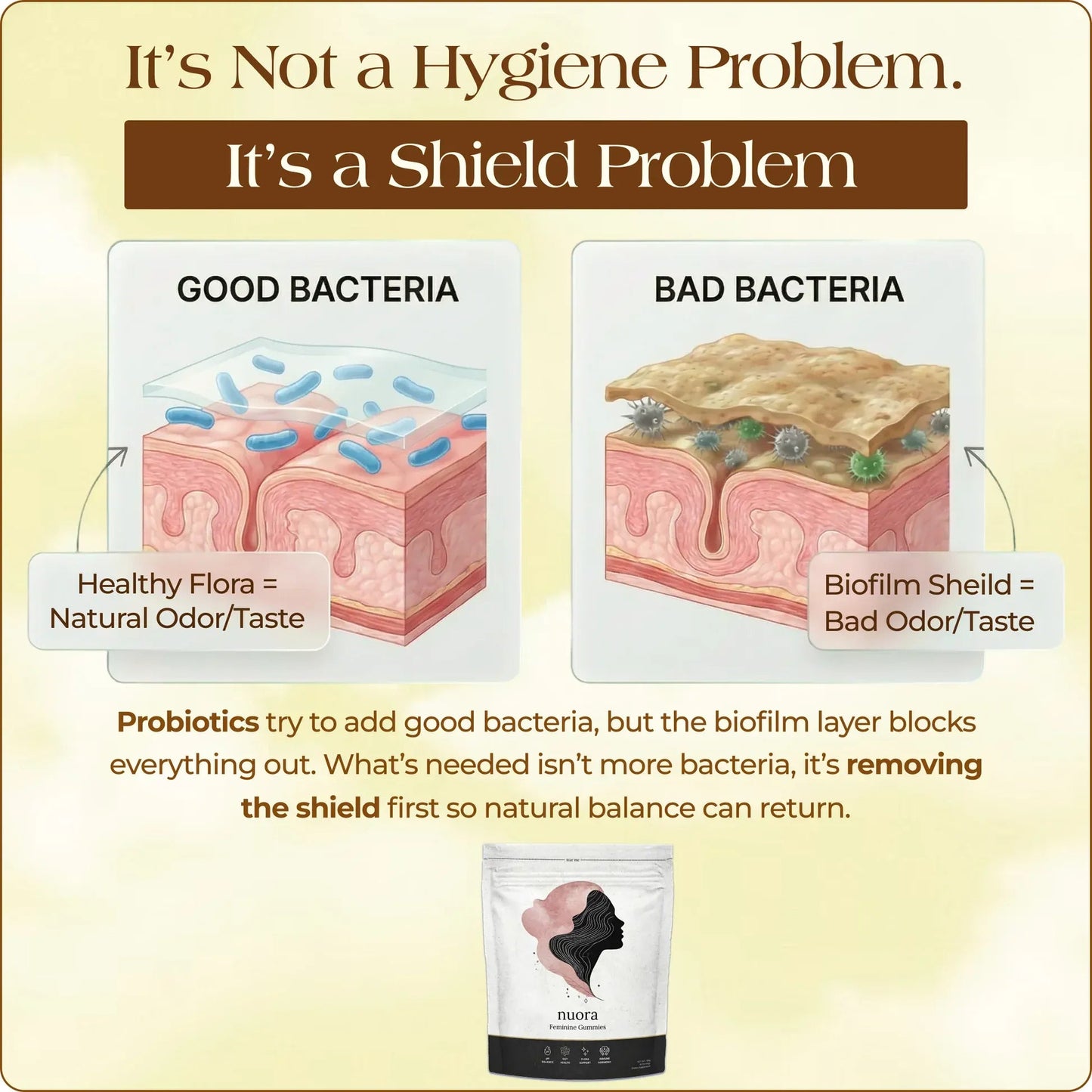 Nuora Vaginal Probiotic‑ 100% Real